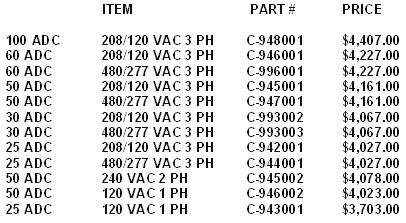 Retrofit Palmer Relays List