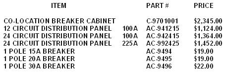 48 Volt DC - Circuit Breaker Distribution Panel List